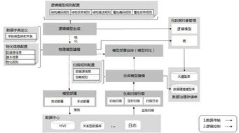 上海聯通打造云數據處理產品，助力企業軟件開發效率與創新升級